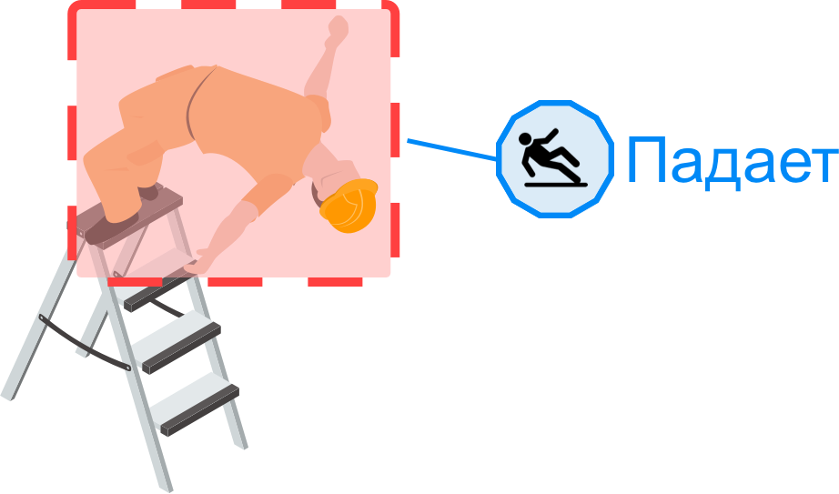 Распознание аномальных ситуаций