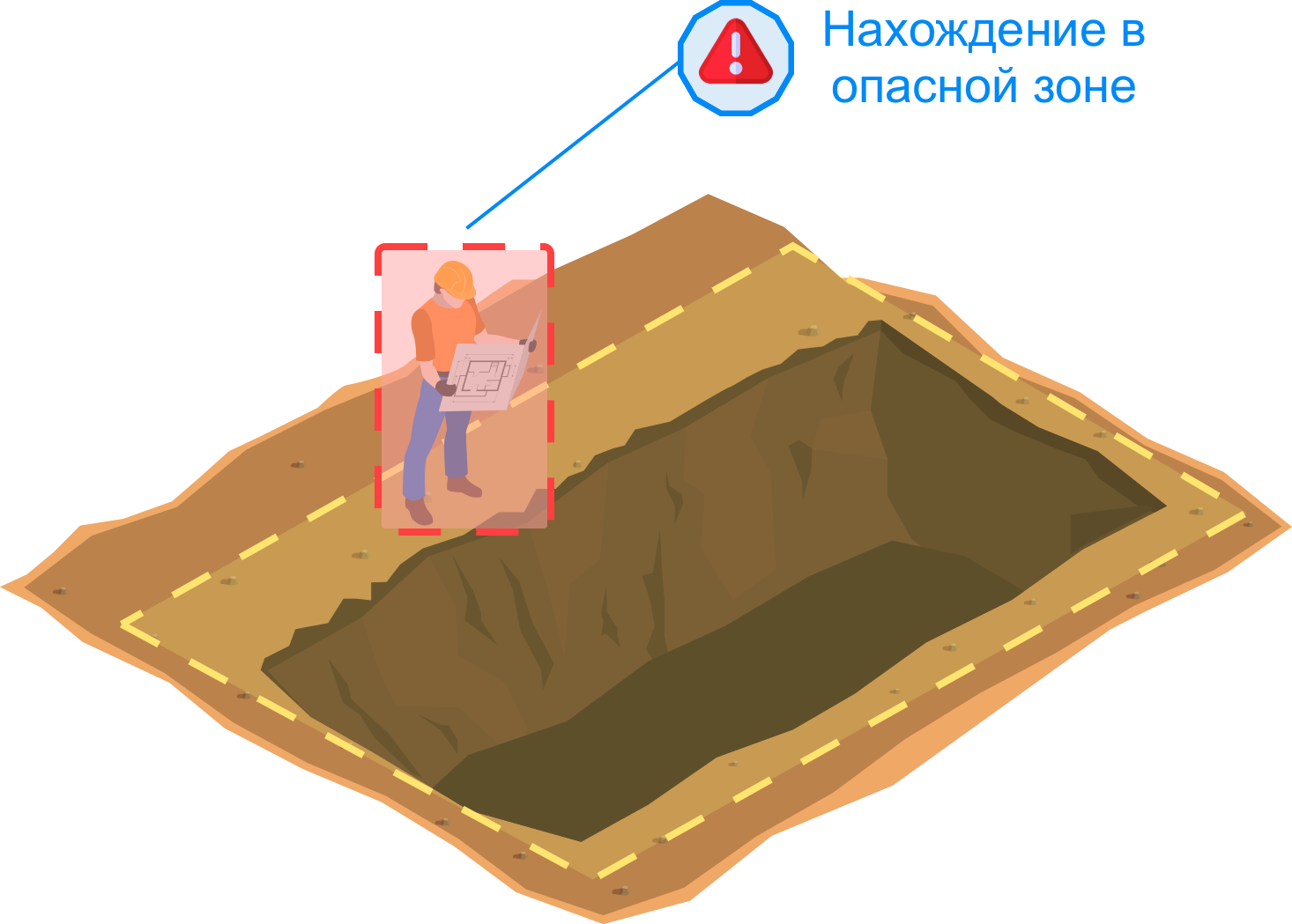 Анализ периметра
