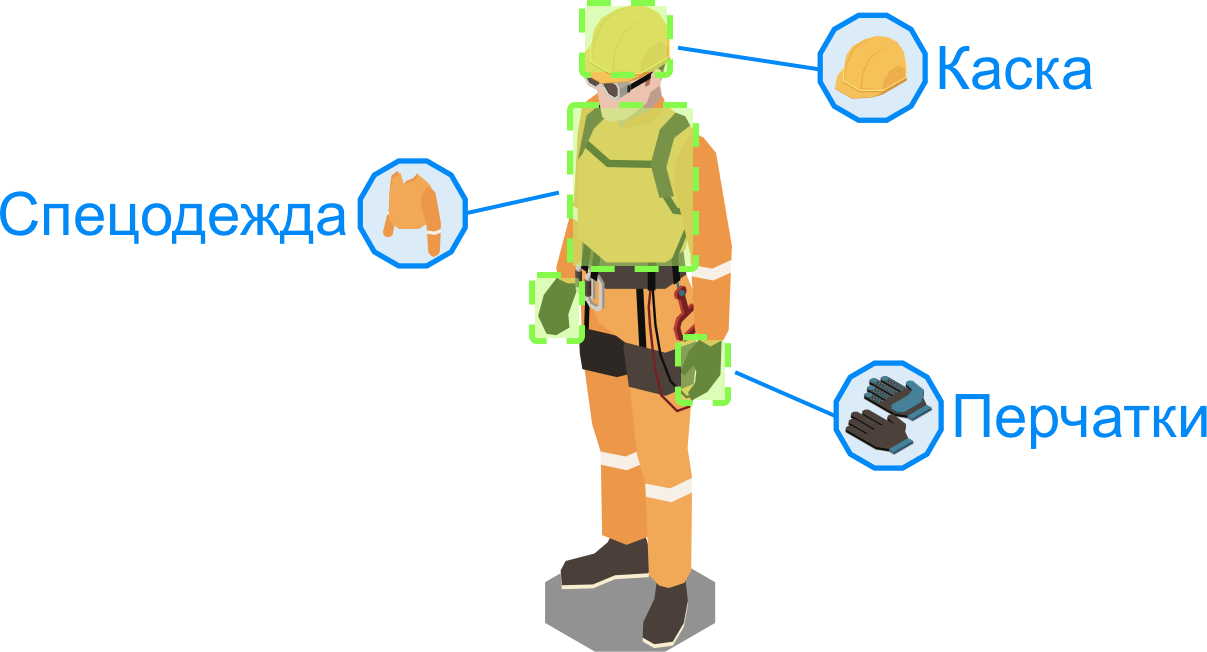 Детектирование СИЗ